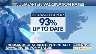 Thousands of NC students potentially unprotected for measles [upl. by Nilpik921]