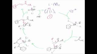 The Heck Reaction Reaction mechanism chemistry tutorial [upl. by Martie]