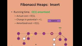 Fibonacci Heap Creation and Insertion [upl. by Aridatha]