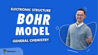 Bohr Model [upl. by Alyhs405]