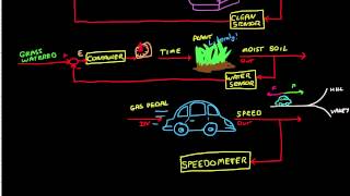 Control Systems Lectures  Closed Loop Control [upl. by Nixie941]