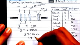 Resistor Color Code  Calculation Resistance From Color Bands [upl. by Traweek]