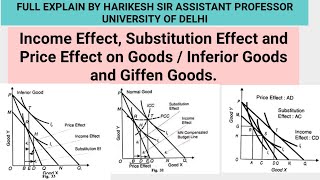 Income Effect Substitution Effect and Price Effect on Goods  Inferior Goods and Giffen Goods [upl. by Ahsela613]