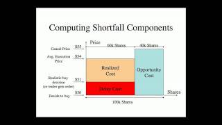 Implementation Shortfall Geometric Mnemonic [upl. by Nosylla580]