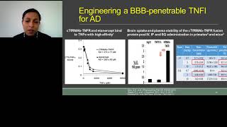 Targeting the BloodBrain Barrier Transferrin Receptor for Delivery of Biologics [upl. by Nylinnej]