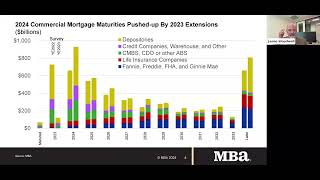 Highlights from the MBA Conference [upl. by Tam]