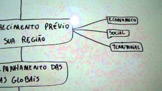 Como fazer uma avaliação de risco [upl. by Anairuy]