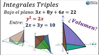 Cálculo de volumen entre 2 planos y 1 cilindro parabólico  Integral triple  Modelado con GEOGEBRA [upl. by Suitangi]