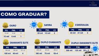 Novas Regras de requalificação  Grupo Hinode 2018 [upl. by Silohcin]