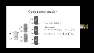 Chenfeng Cao Quantum variational learning for quantum errorcorrecting codes [upl. by Niwdog]