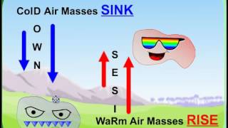 AIR MASSES AND FRONTS [upl. by Novets]