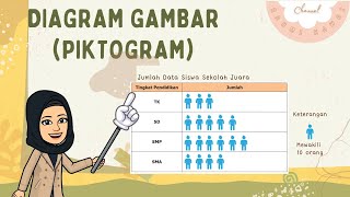 Menggunakan Turus dalam Menyajikan Data  Belajar Matematika SD [upl. by Rutger]