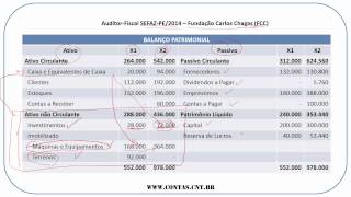 Demonstração dos Fluxos de Caixa DFC  Contabildade Básica  Aula 2 [upl. by Joanna]