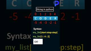 Slicing in Python shorts python [upl. by Kentigerma533]