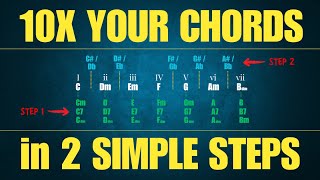 Borrowing Chords from Parallel Keys to Spice up Your Chord Progressions [upl. by Isia]