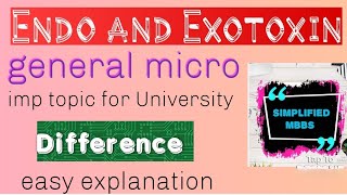 Endotoxin and Exotoxin difference microbiology easyexplain [upl. by Irrabaj]