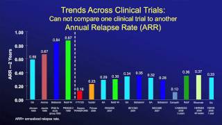 Current Concepts in Multiple Sclerosis Part 2 [upl. by Nilson]