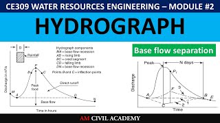 WRE Module2 PART03 Hydrograph Baseflow separation Factors affecting Direct Runoff DRH amp ERH [upl. by Ykcor]