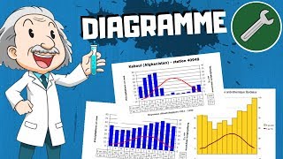 🛠 CLIMAT  COMMENT DÉCODER UN DIAGRAMME OMBROTHERMIQUE [upl. by Hellah245]