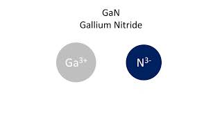 Gallium Nitride GaN [upl. by Nahttam]