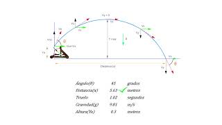 Tiro Parabólico con Catapulta [upl. by Oxley224]