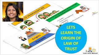 Can a Beneficiary Live in a Trust Property [upl. by Donelu]