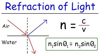 Refraction of Light [upl. by Ailimaj]