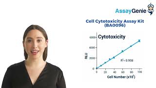 Cell Viability Cytotoxicity amp Proliferation Assays [upl. by Yolane381]