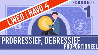 ECONOMIE KORT amp KRACHTIG progressief degressief proportioneel [upl. by Hannah]