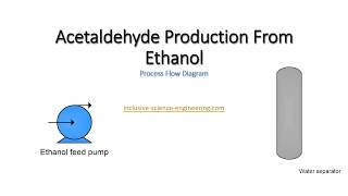 Acetaldehyde production from ethanol [upl. by Auqenehs]