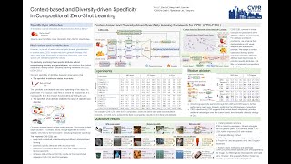 CVPR 2024 Contextbased and Diversitydriven Specificity in Compositional ZeroShot Learning [upl. by Brainard557]