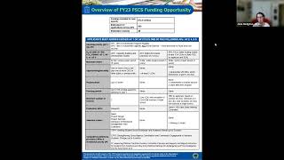 FullService Community Schools FSCS Program FY23 Competition Webinar [upl. by Sands]