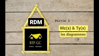 Partie 2  Moment fléchissant leffort tranchant et les diagrammes  Cours RDM [upl. by Iona233]