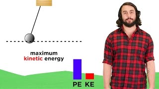 Conservation of Energy Free Fall Springs and Pendulums [upl. by Ailbert]