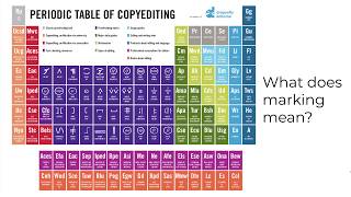 Copyediting amp Proofreading TECM 5195 Module 5 [upl. by Ahsenar647]