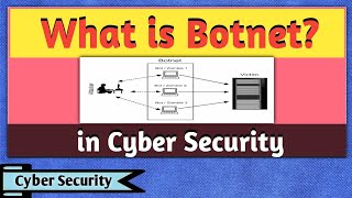 What is Botnet  Botnet Attack  Botnet Attack in Cyber Security  Cyber Security [upl. by Laehcor349]