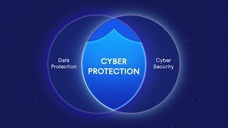 Acronis Delivers Cyber Protection Where Data Protection and Cybersecurity Merge [upl. by Soilisav191]