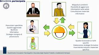 quotSicurezza 50  Nuovi scenari per un mondo del lavoro che cambiaquot  Sara Anastasi  Lavoro ibrido [upl. by Nnylaf519]