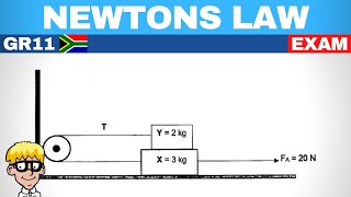 Newtons Laws Grade 11 Exam [upl. by Eicats]