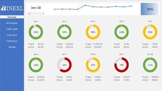 Excel KPI Dashboard Template [upl. by Onofredo]