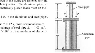 Timoshenko amp Gere Solving statically indeterminate bar  Also an Exxonmobil Interview Question [upl. by Nedyaj416]