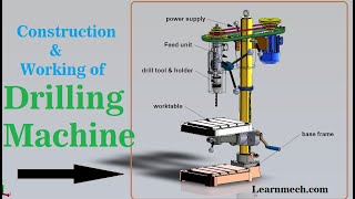 Drilling Machine  Construction Parts  Working  Animation [upl. by Auqenet]