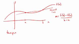 Calculus Secant vs Tangent [upl. by Dardani]