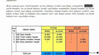 mizanın yorumlanması [upl. by Hendry]