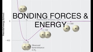 Physics  EampM Ch 381 Voltage Potential Understood 12 of 24 Potential amp Potential Energy  Graph [upl. by Yrahca552]