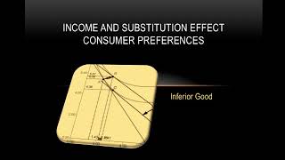 IC 4  Indifference Curve advanced Price Effect  Income  Substitution Effects [upl. by Neiman187]