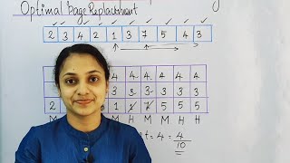 OPTIMAL PAGE REPLACEMENT ALGORITHM  MALAYALAM  ENGLISH SUBTITLE CHAPTERS [upl. by Annaeirb231]