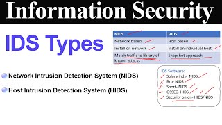 Intrusion Detection system IDS Cyber Security lecture series part 8 [upl. by Chimene98]