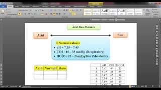 شرح غازات الدم في الشرايين Arterial Blood Gases ABGs د محمود سويلم [upl. by Nylteak]