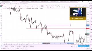 Market Structure Training 4 [upl. by Ecnarepmet956]